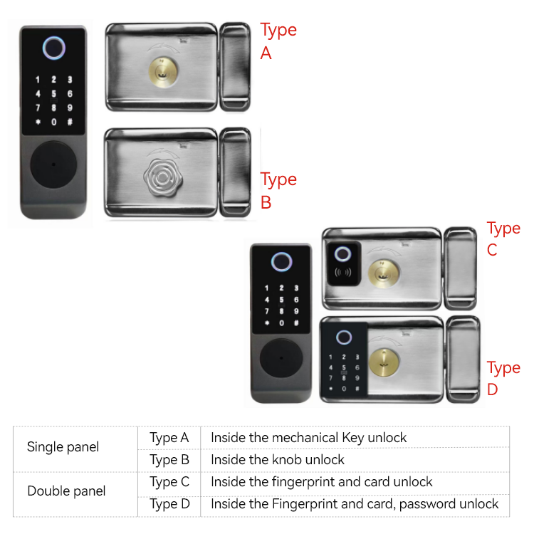 Waterproof Smart Rim Lock  - Fingerprint Passcode Physical Key NFC APP Remote control  TARL29