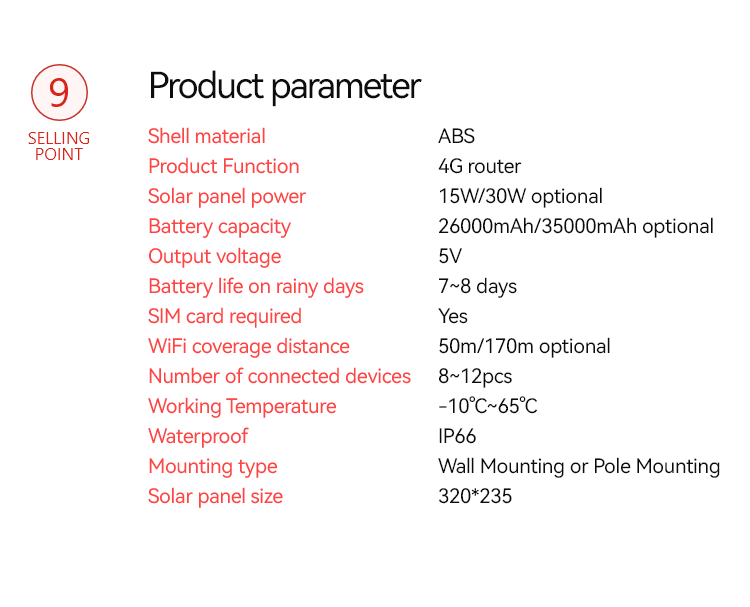 Solar panel 4G Wifi Router - SPR1